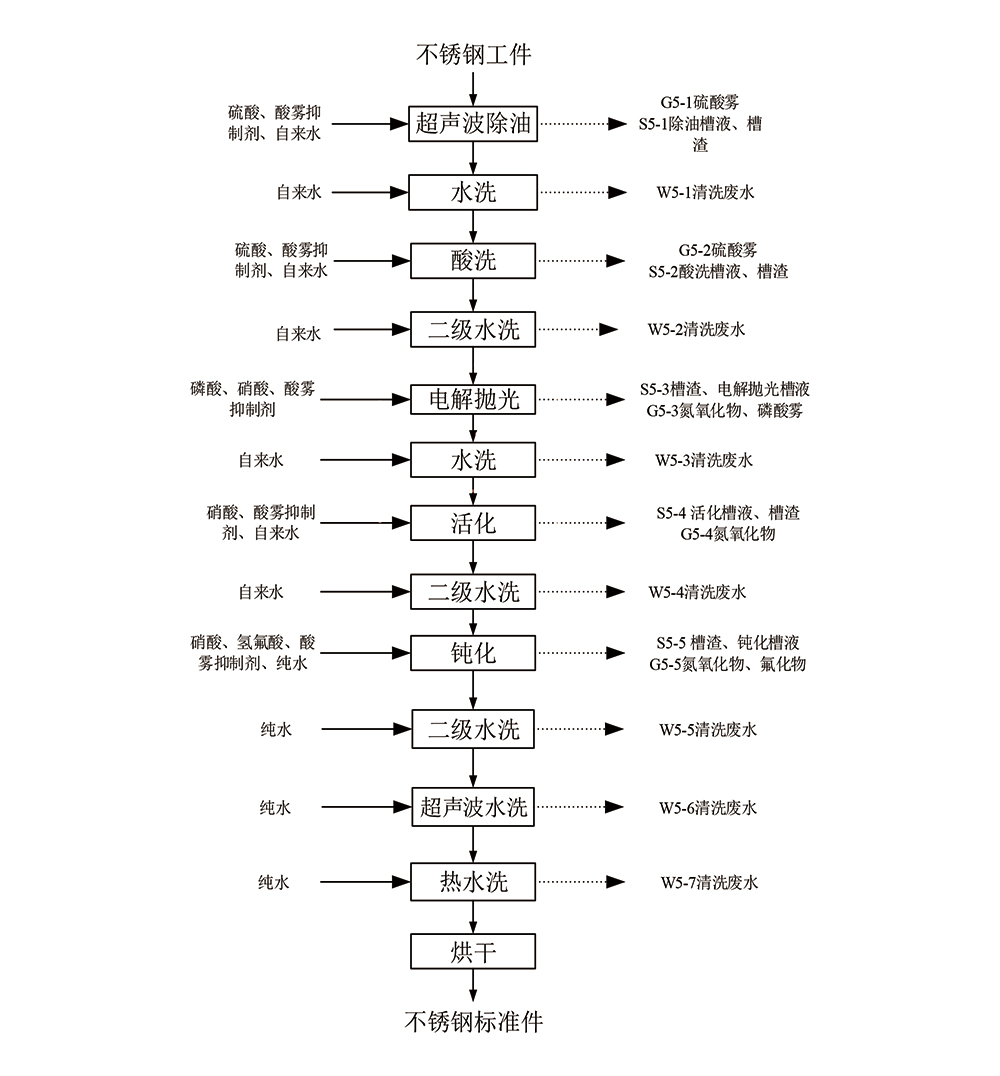 耐火阻燃制品生產線技改、金屬表面處理生產線建設項目（最終稿）-53.jpg